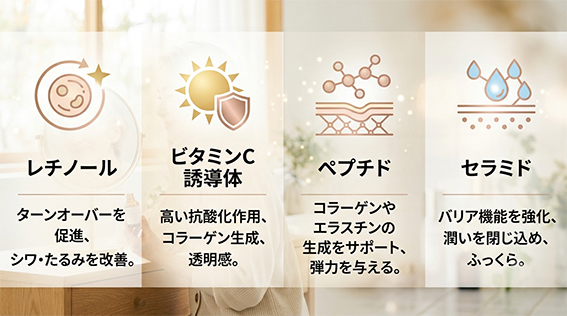 本当に効くリフトアップ化粧品を見極めるための３つのポイントのイメージ画像