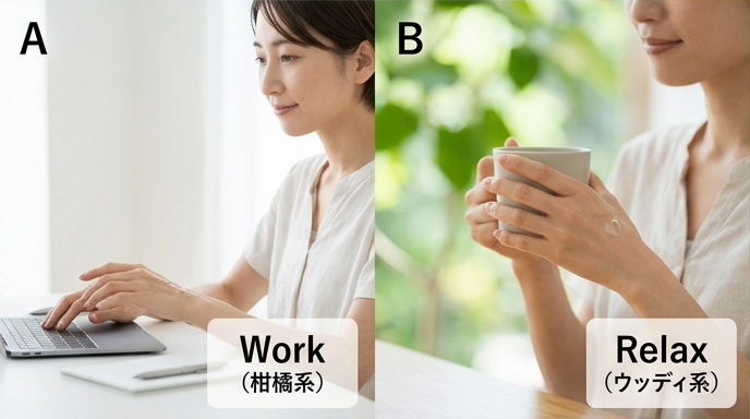 香りの系統と効果のイメージ画像